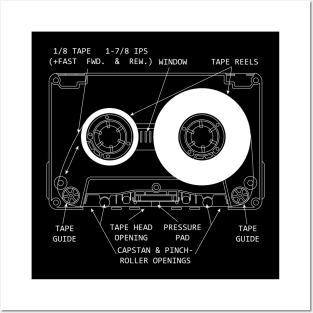 Anatomy of a Cassette Tape V2 Posters and Art